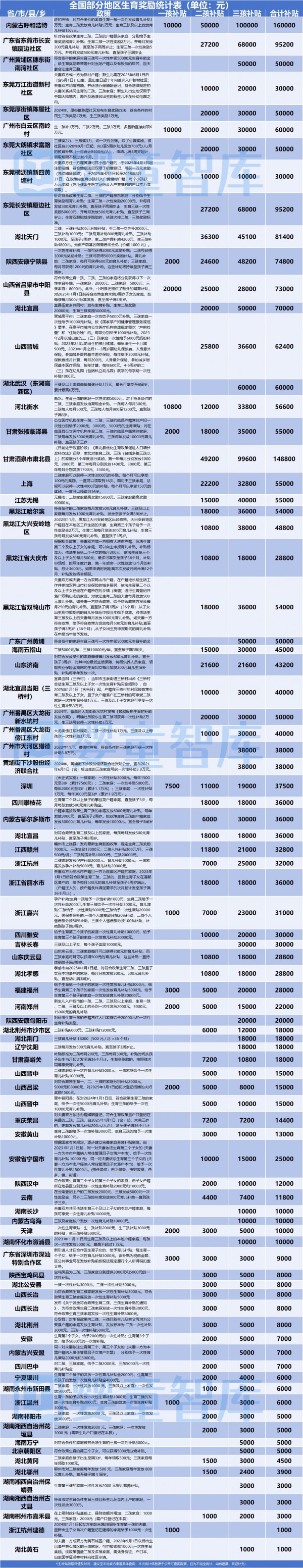 重大新政！每年3600元！国家育儿补贴方案正式公布！