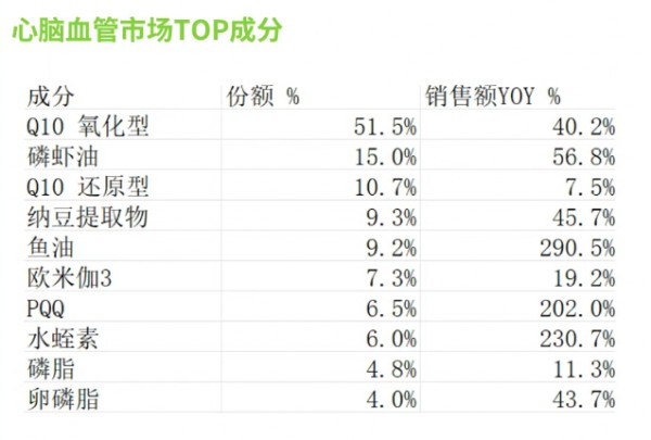 2025第二季度暴涨超200%！这一健康细分市场迎来“爆发三巨头”