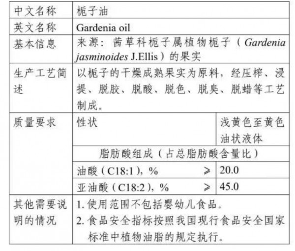 有望获批新食品原料，「栀子油」能否成为下一个“超级油脂”？