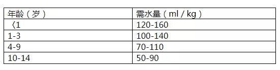 婴儿一天到底该喝多少水？6个月前喂水会“水中毒”？真相是.....