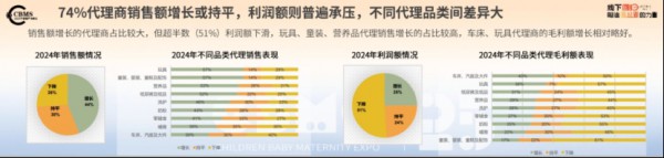 增收不增利！母婴代理商是时候做出改变了！
