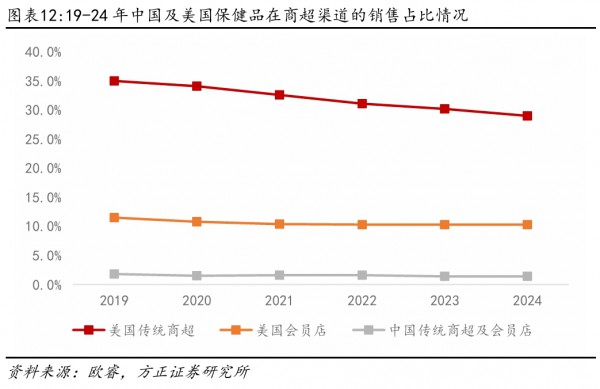 “中产超市”的终点，都是大健康