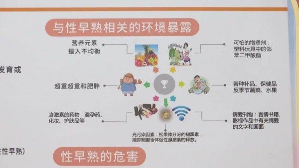 6岁女孩确诊性早熟！医生：小心这些“营养品”和“餐具