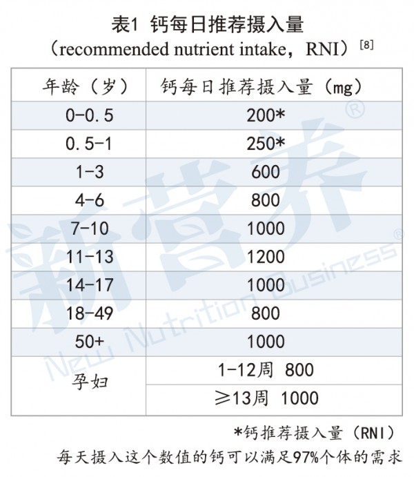 3亿国人正经历「隐性饥饿」，直饮液体钙铁锌如何破局？