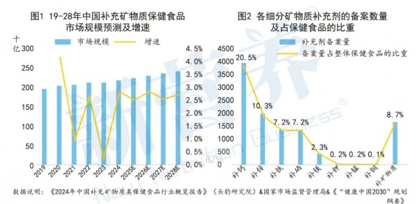 3亿国人正经历「隐性饥饿」，直饮液体钙铁锌如何破局？