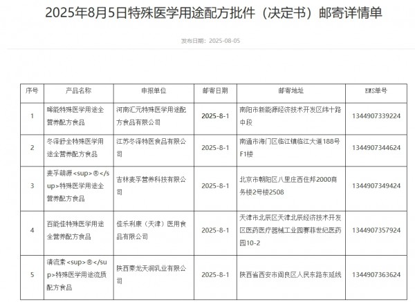 新增5款！特配粉注册突破260款！这5类重点关注