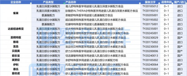 新增5款！特配粉注册突破260款！这5类重点关注