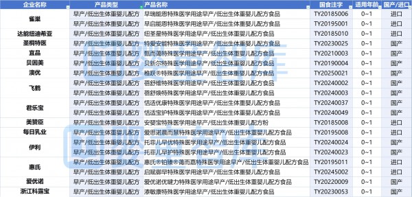 新增5款！特配粉注册突破260款！这5类重点关注