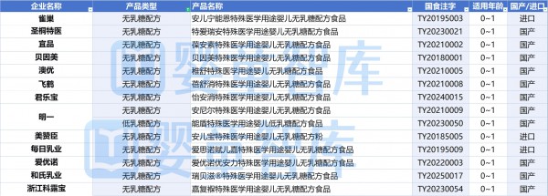 新增5款！特配粉注册突破260款！这5类重点关注