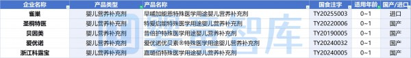 新增5款！特配粉注册突破260款！这5类重点关注