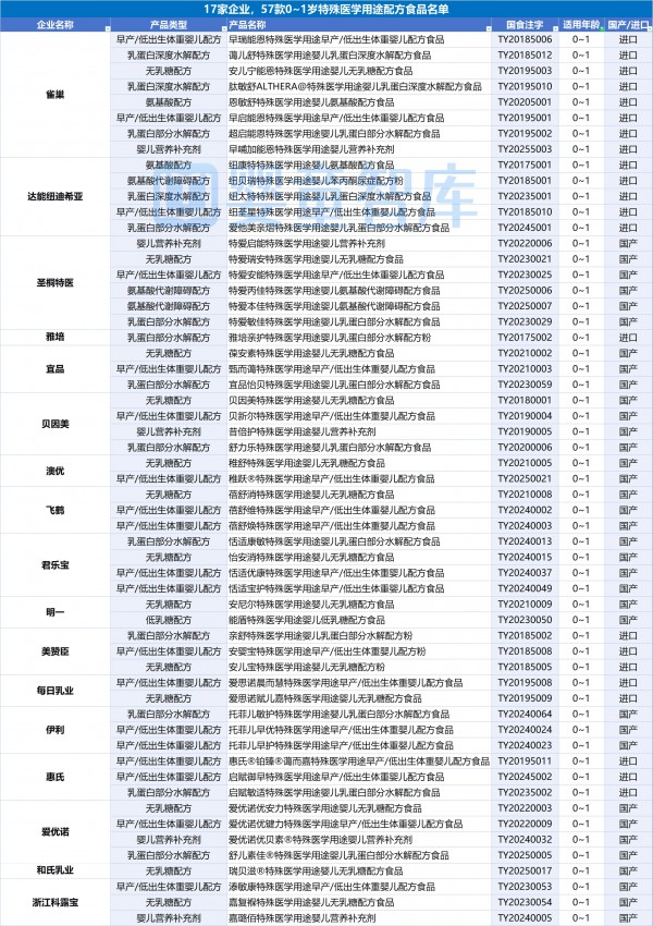 新增5款！特配粉注册突破260款！这5类重点关注