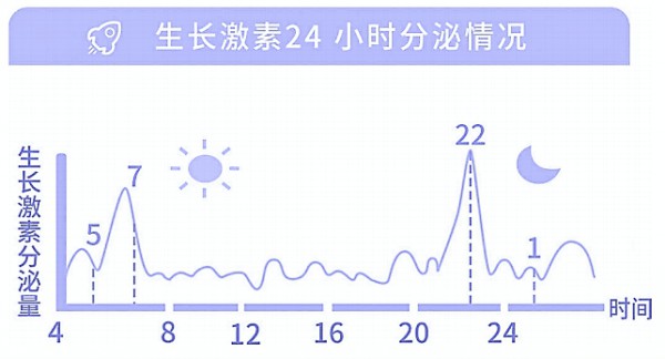 γ-氨基丁酸：藏在孩子身体里的「睡眠开关」和「生长密码」