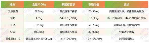 【中童评测】新手爸妈抄作业：这款让宝宝“一口爱上”的A2奶粉，到底强在哪？