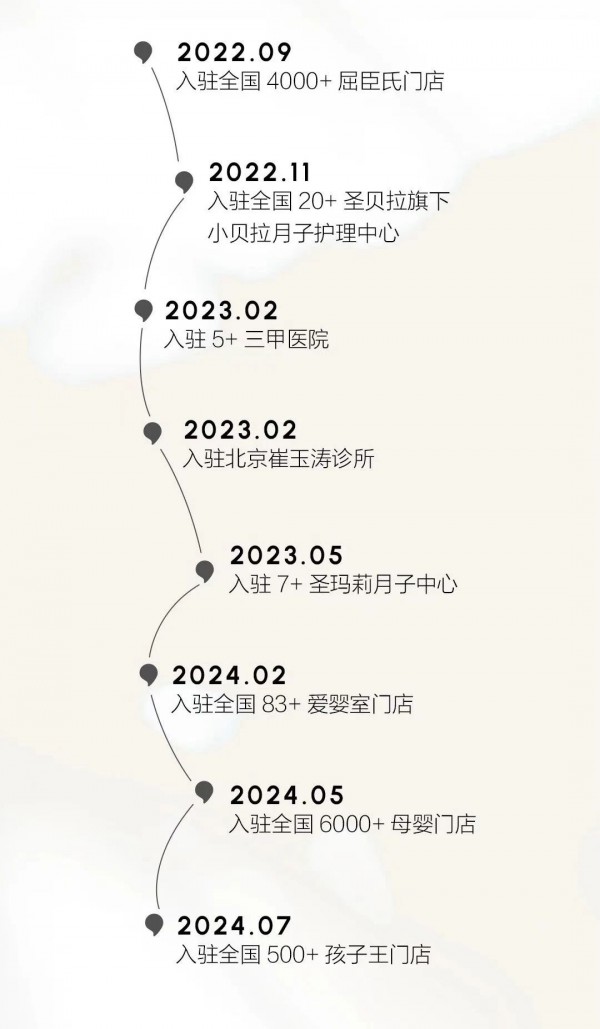 “医研共创”落地终端，newpage一页以专业共建与深度体验撬动线下全面增长！