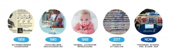 法国专业婴幼儿护理用品品牌「杜迪」确认参加2025新渠道大会&增长品类大会精品展