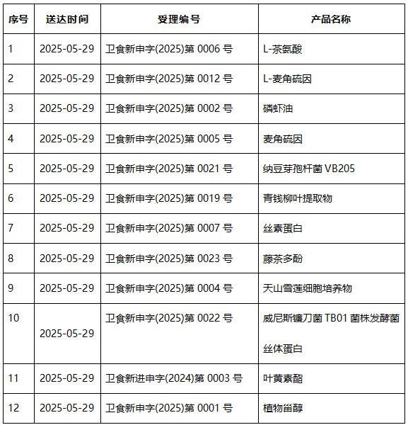 靠黑马抗衰原料，这家公司3个月拿下两轮注资