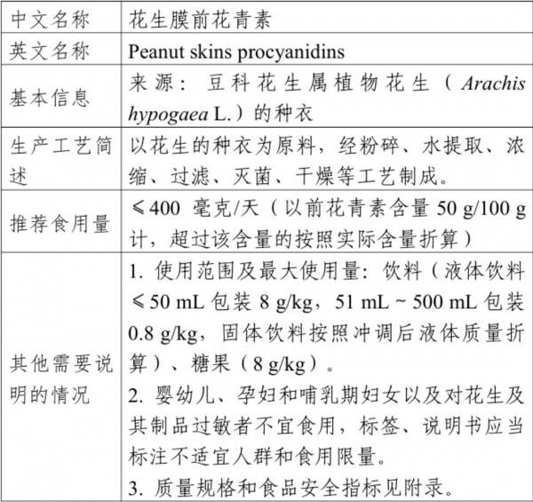 花青素叩响新食门，营养宝库将添新宝藏