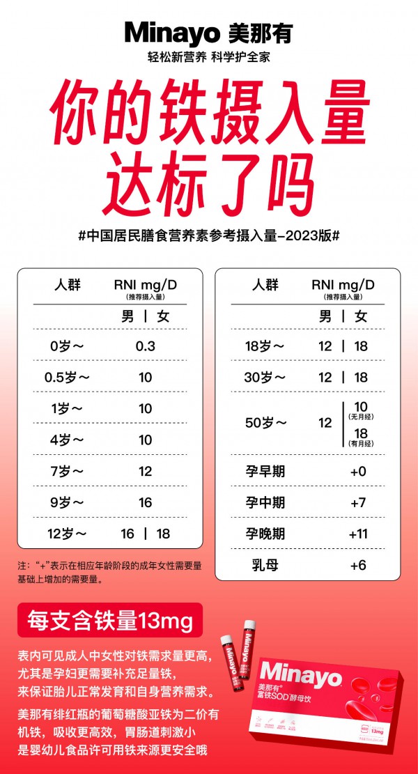 中童评测｜补铁与抗氧化双效合一，这款营养品如何搞定女性两大健康需求？