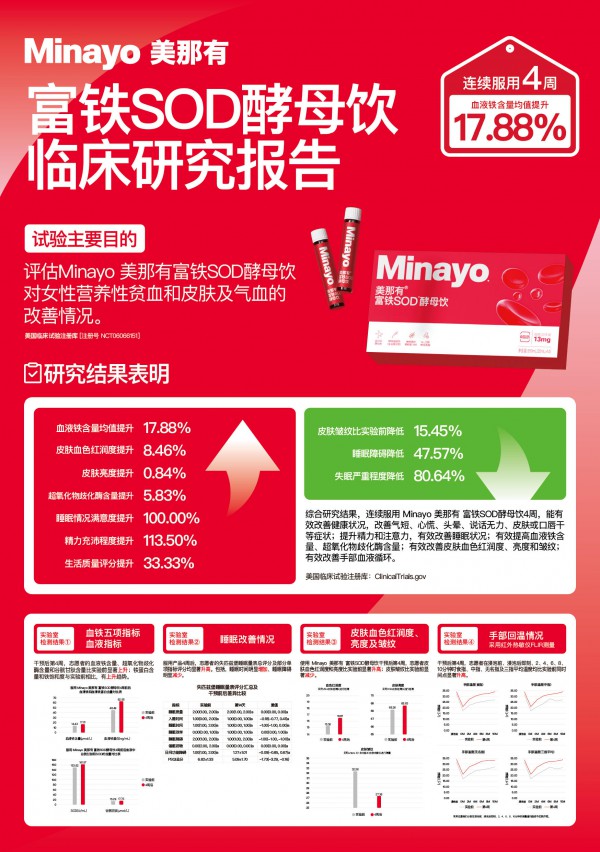 中童评测｜补铁与抗氧化双效合一，这款营养品如何搞定女性两大健康需求？