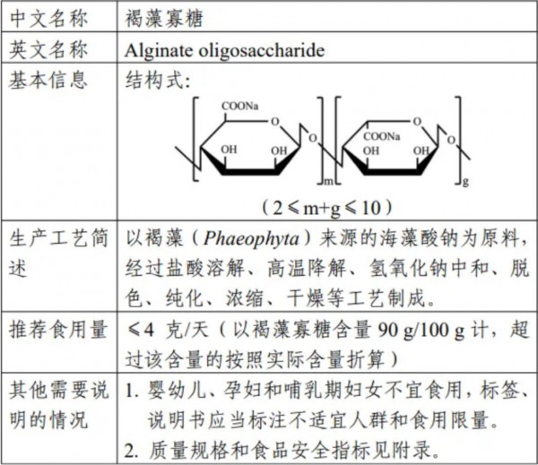 「褐藻寡糖」待登新食榜，海洋精华将启新用途