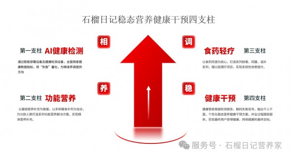 石榴日记|百城万店流量赋能计划全面起航