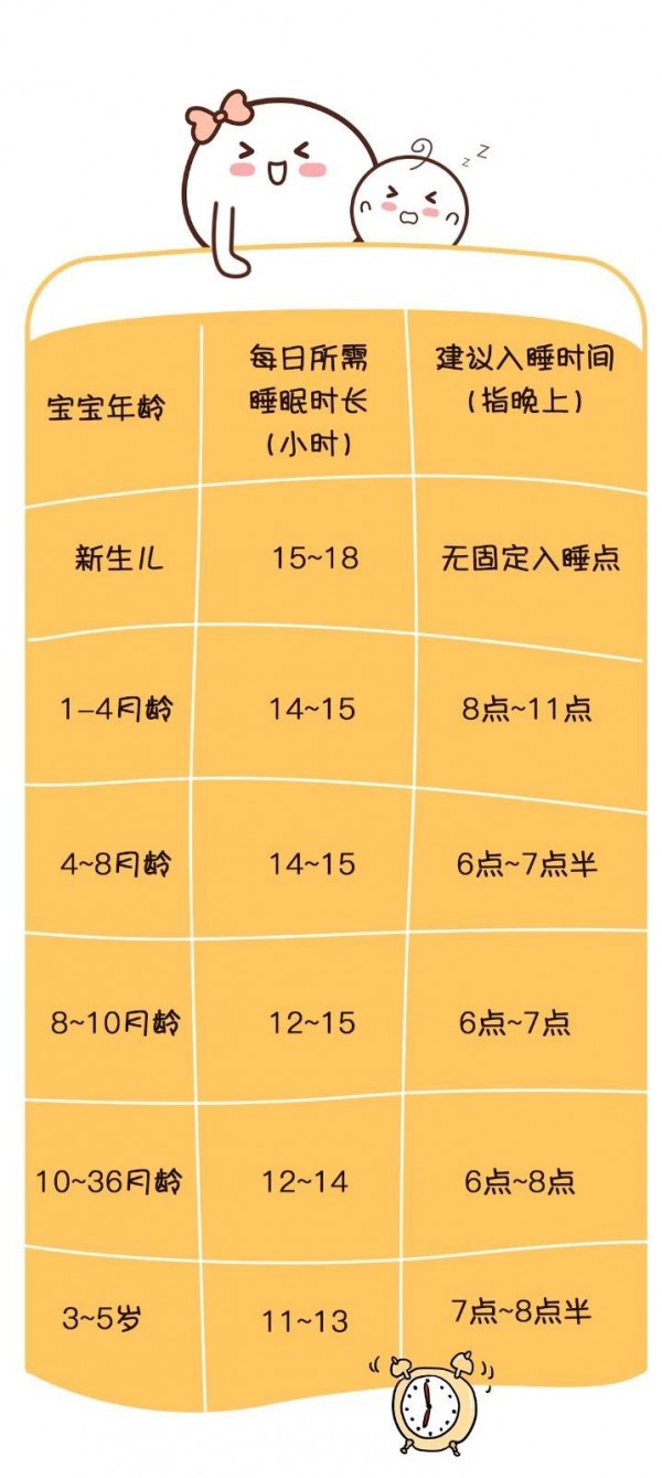 宝宝晚上几点睡最好? 学会这几招,让娃安睡一整夜!
