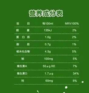儿科医生：比糖还可怕的饮料，一定少给孩子喝！