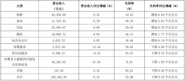 营收净利双飘红！2025上半年爱婴室做对了什么？