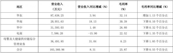 营收净利双飘红！2025上半年爱婴室做对了什么？