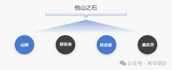 湖北米可贝贝总经理程峰：赢战2025下半年，这五类门店还有增长机会