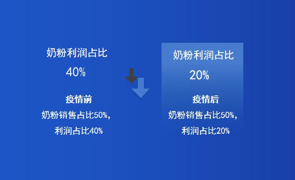 探寻突围路径，这五类母婴门店还有增长机会