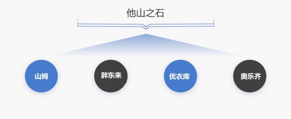 探寻突围路径，这五类母婴门店还有增长机会