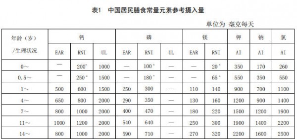 儿科医生：孩子长得高，其实更容易缺钙！