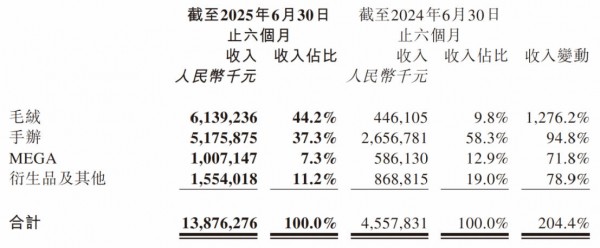 财报透视：泡泡玛特、布鲁可如何实现业绩大涨？
