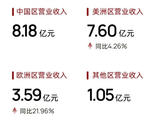 半年挣够20亿，仙乐健康最近“有点稳”