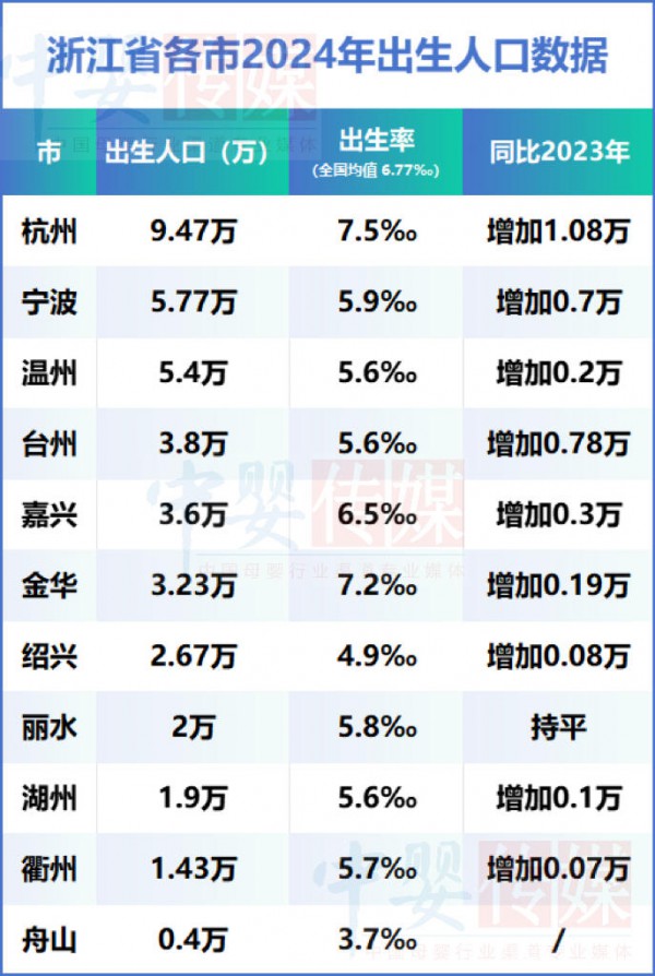 地方人口4：浙江出生人口全面回暖后，母婴店还能朝哪使劲？