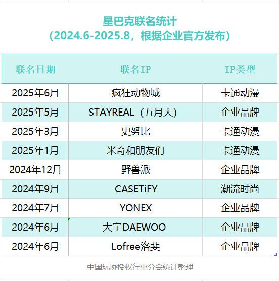 “低频高质”，IP跨界如何精准定位圈层文化？
