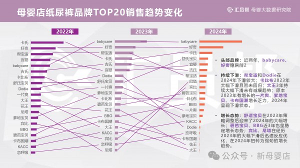 上半年纸尿裤卖得怎么样？多方面数据一起来看