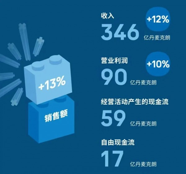 狂揽72亿！314款新品＋1079家门店背后的“用户洞察术”