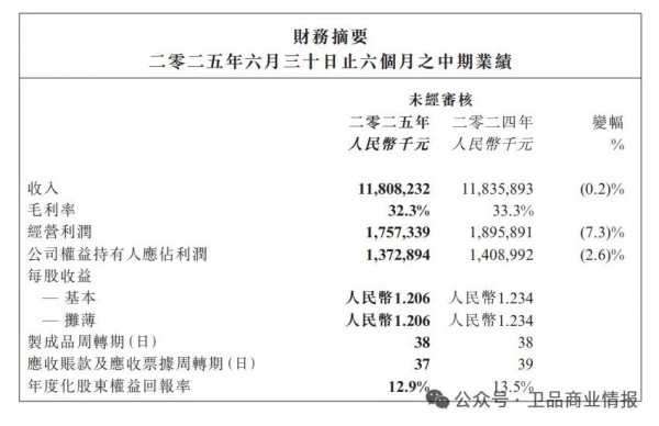 宝洁、金佰利、恒安、舒宝国际……2025上半年卫品财报一览