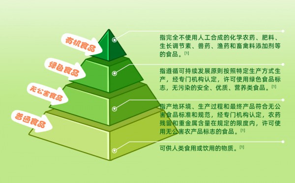 有机？智商税？到底是噱头还是实力？！一篇带你深度了解！