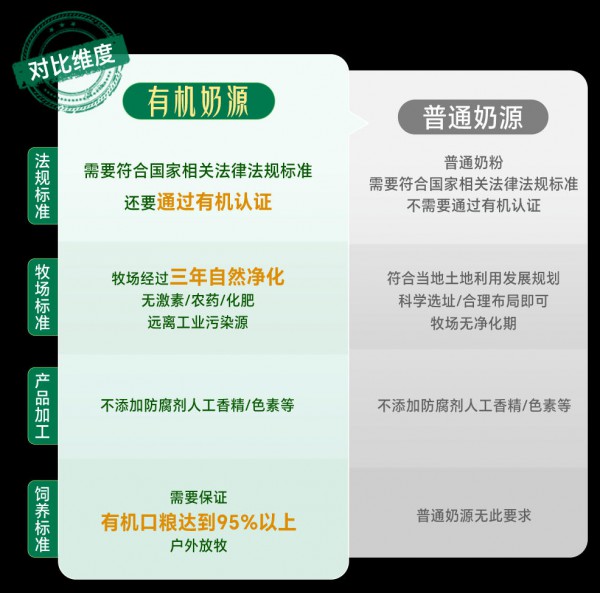 有机？智商税？到底是噱头还是实力？！一篇带你深度了解！