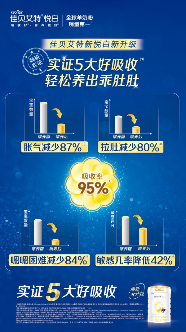 硬核科普：一罐抵两罐的吸收力“天花板”如何攻克宝宝不长肉、消化差难题？