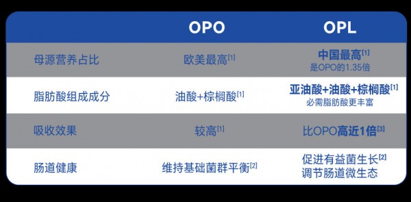 硬核科普：一罐抵两罐的吸收力“天花板”如何攻克宝宝不长肉、消化差难题？