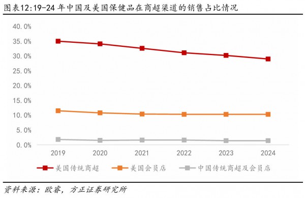 中产超市，All In大健康
