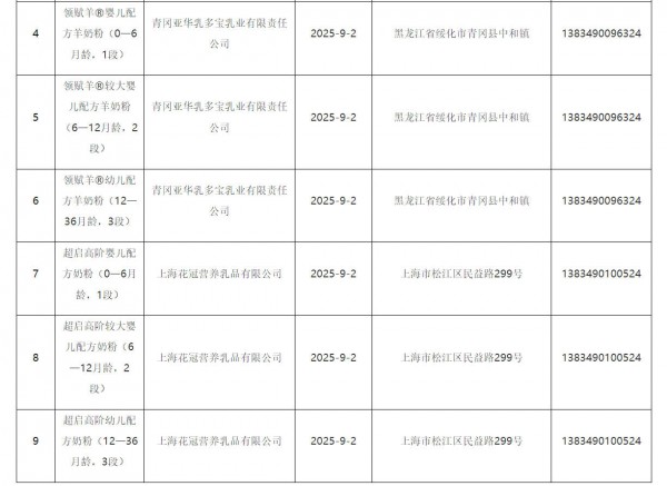 母婴日报 | 李佳琦开启母婴选品会；3个系列婴配乳粉批件信息公布；伊利QQ星、小鹿蓝蓝上新