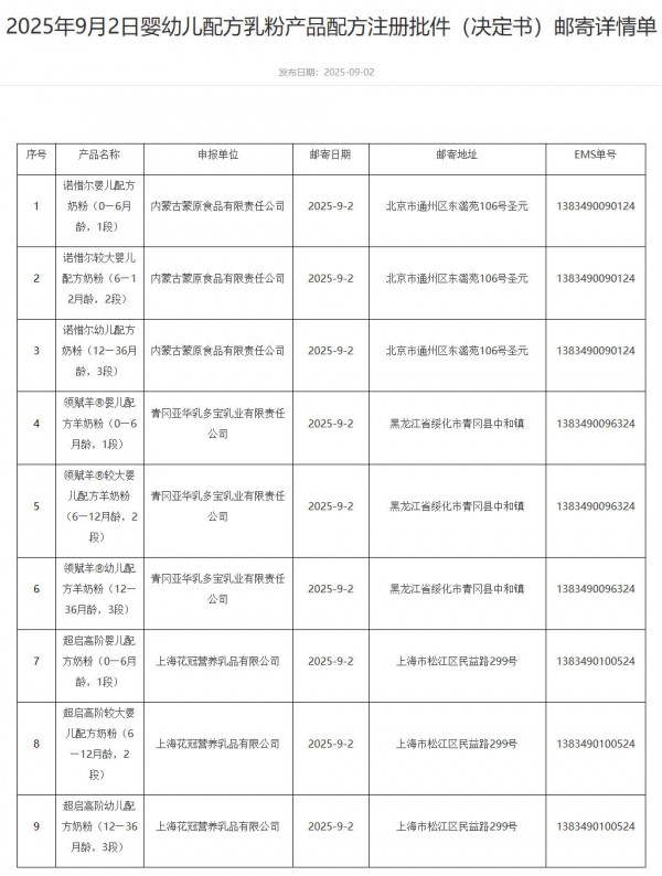 10款婴配粉、13款特配粉新批件；合生元、奇鹤、新西特等更多