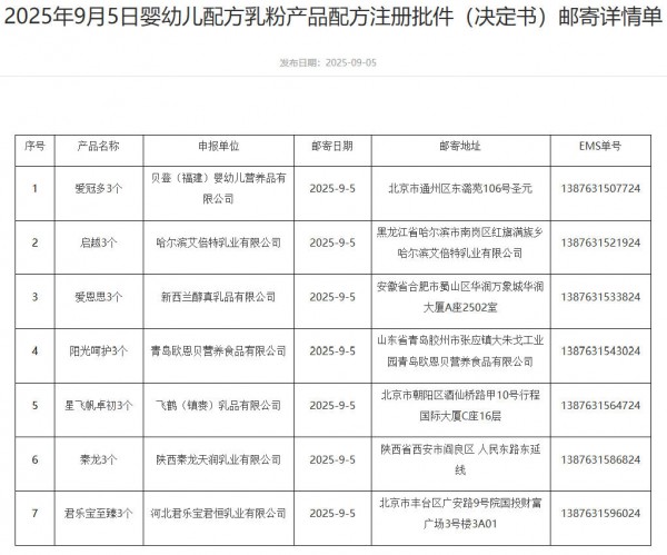 10款婴配粉、13款特配粉新批件；合生元、奇鹤、新西特等更多