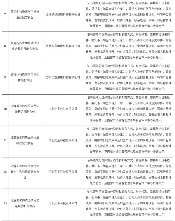 10款婴配粉、13款特配粉新批件；合生元、奇鹤、新西特等更多
