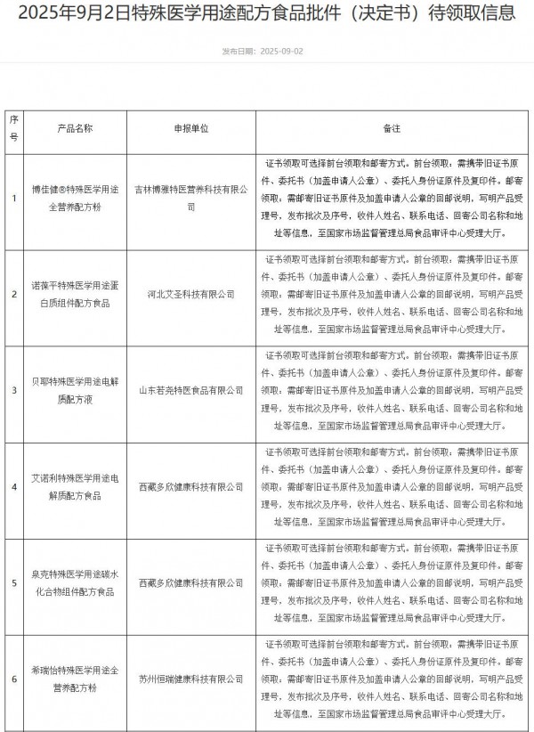 10款婴配粉、13款特配粉新批件；合生元、奇鹤、新西特等更多